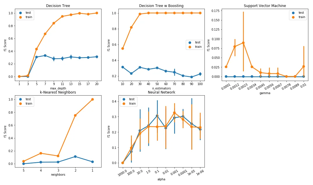 motogpComplexityCurves
