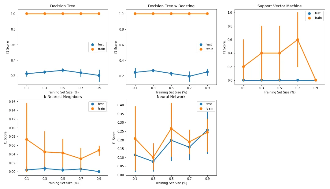 motogpLearningCurves
