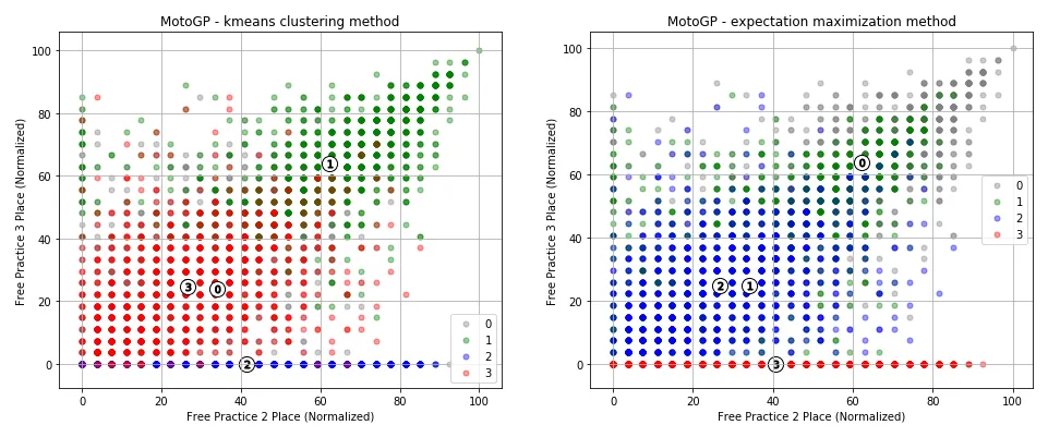 motogpRawClusterPlot