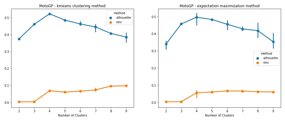 motogpRawClusterScore