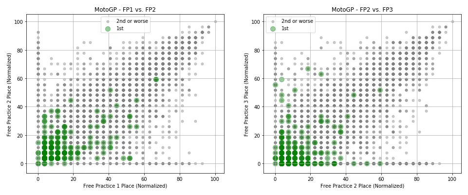 motogpRawWinnerScatter