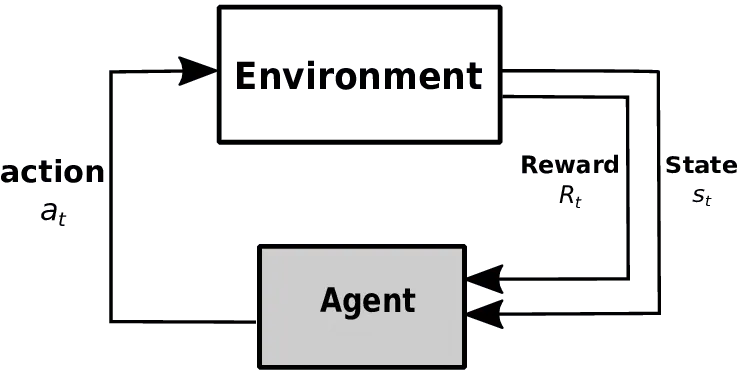 rl-agent-environment